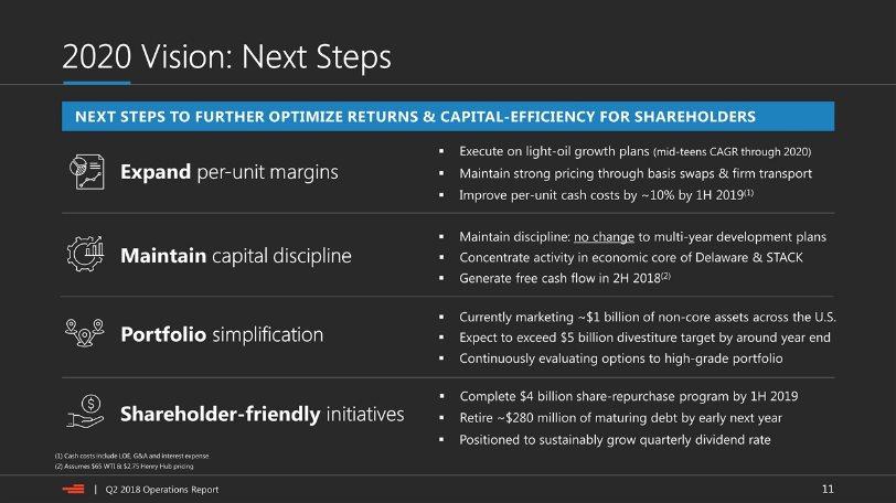 2020 Vision: Next Steps Expand per-unit margins Maintain capital discipline Portfolio simplification Shareholder-friendly initiatives NEXT STEPS TO FURTHER OPTIMIZE RETURNS & CAPITAL-EFFICIENCY FOR