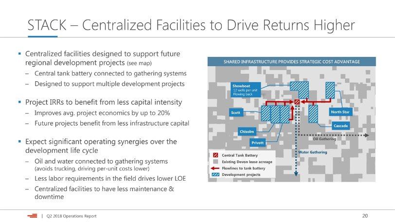 STACK Centralized Facilities to Drive Returns Higher Centralized facilities designed to support future regional development projects (see map) Central tank battery connected to gathering systems
