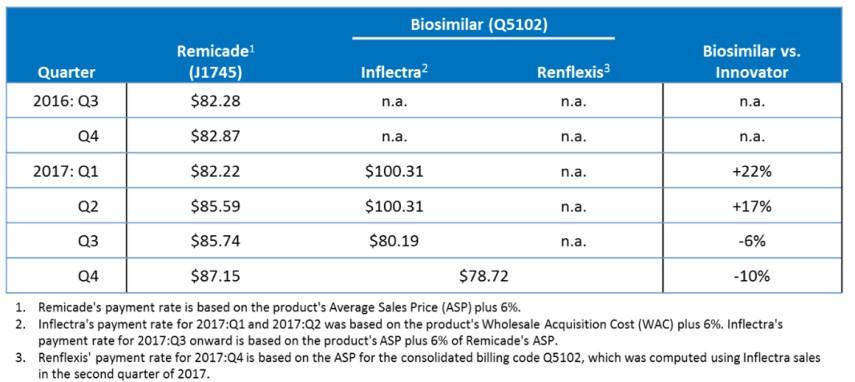Exhibit 3: In our view, US payors are not supporting biosimilar Inflectra because pricing is not far enough below the net