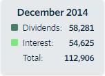 projected dividends and interest, and a month-by-month bar chart (Consolidated View) Choose between viewing projected