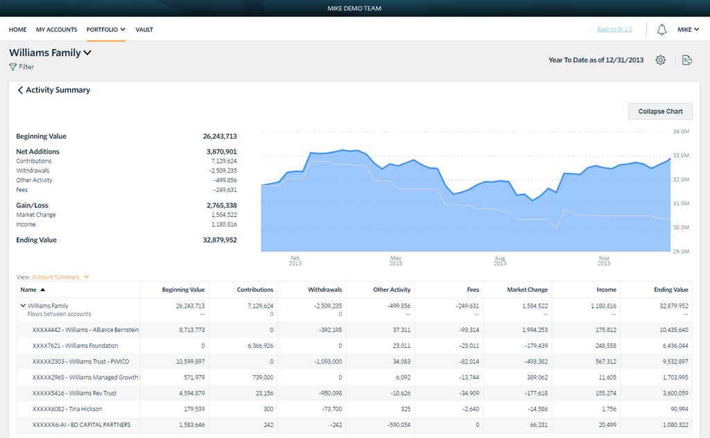 Portfolio: Activity Summary View activity and changes in your portfolio or account balance