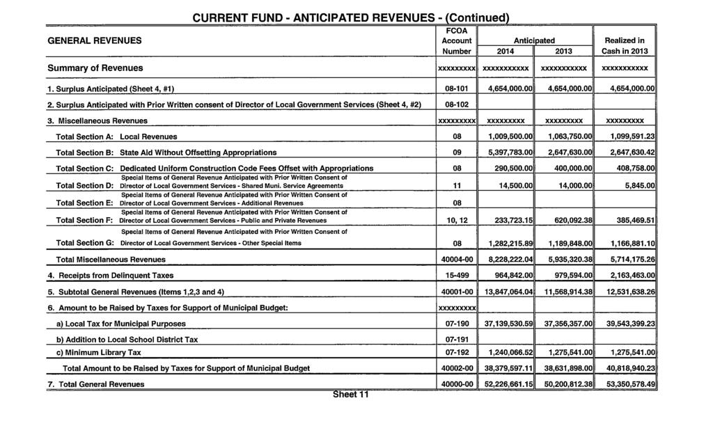 CURRENT FUND - ANTICIPATED REVENUES - (Continued) FCOA GENERAL REVENUES Account Anticipated Realized in Number 2014 2013 Cash in 2013 Summary of Revenues xx xx xx 1.