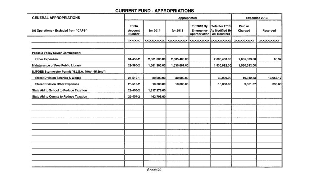 CURRENT FUND - APPROPRIATIONS GENERAL APPROPRIATIONS I Appropriated II Expended 2013 I [;JG;] FCOA for 2013 By Total for 2013 Paid or (A) Operations - Excluded from "CAPS" Account Emergency As