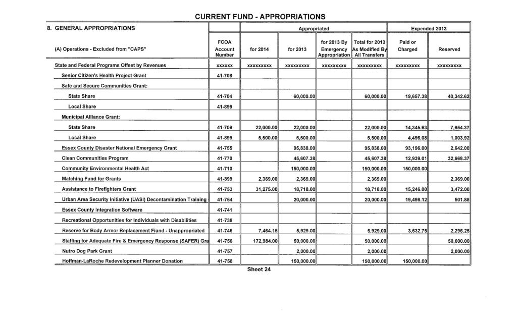 CURRENT FUND -APPROPRIATIONS 8. GENERAL APPROPRIATIONS Appropriated Expended 2013 [;J FCOA for 2013 By Total for 2013 Paid or (A) Operations - Excluded from "CAPS" Account for 2014 Emergency lt>.
