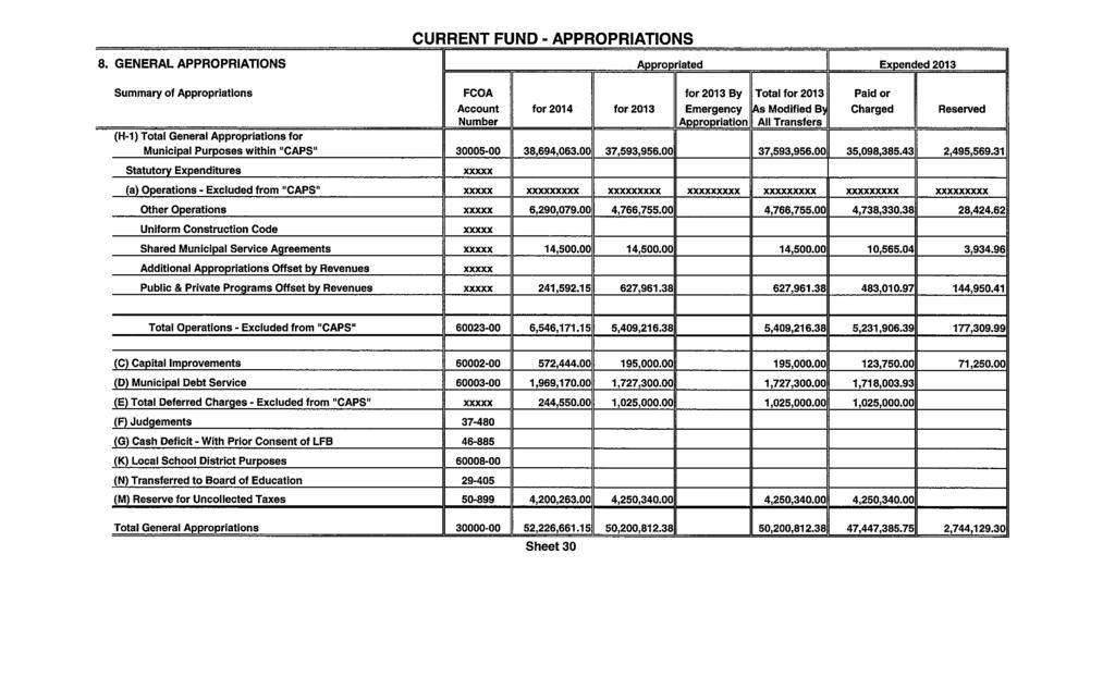 CURRENT FUND - APPROPRIATIONS 8. GENERAL APPROPRIATIONS Aooropriated I Expended 2013 I Summary of Appropriations FCOA for 2013 By Total for 2013 Paid or Account for 2014 for2013 Emergency it.