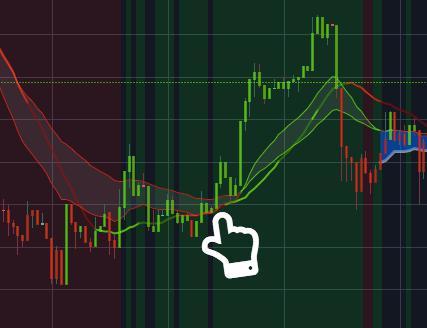 Golden Cross starts with green cloud on the chart, and Dead Cross starts with the red cloud on the chart.