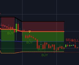 Sideways & Bull Correction After the price level pump, the long line will be following along with the market position.