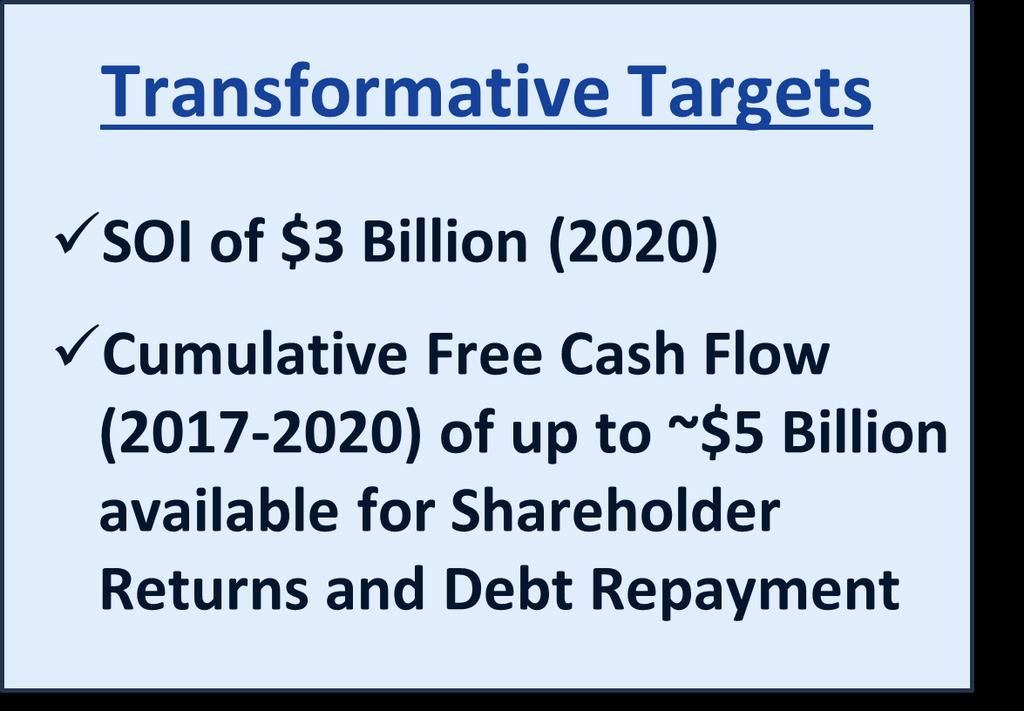 2020 Segment Operating Income Plan (a) September Investor Meeting