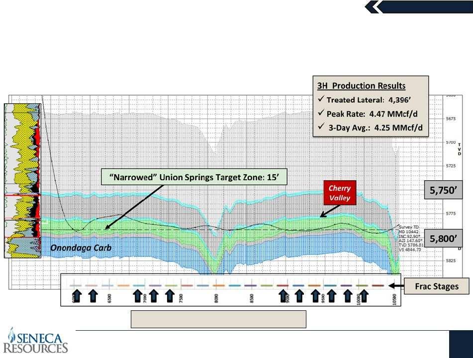 Marcellus Shale Owl s Nest Improved IP s by Optimizing The Target Zone