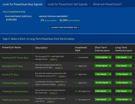 While the Simple Scan focuses on one, core strategy for finding ETF s, PowerScans offer several different options, ranging from conservative strategies with lower risk/reward to very aggressive