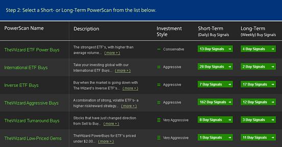 Select a PowerScan Step is to select your PowerScan. The Wizard offers a number of PowerScans, both for Buy and Short-Sell signals.