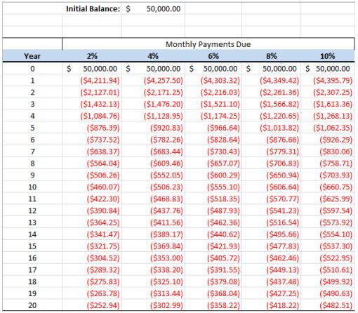 4. Format the model exactly as shown. 5. Test your model with different initial balances and interest rates. 6. Add your first and last name to cell A28.