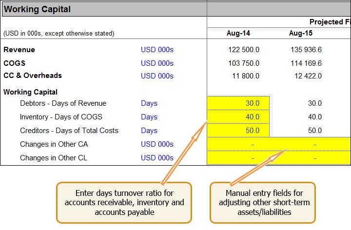 Figure 3.12. Inputting date for working capital assumptions. 3.9. 'Funding & Tax' tab 'Funding & Tax' tab contains workings for financing and corporate tax computations.