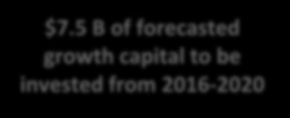 5 B of forecasted growth capital to be invested from 2016-2020 ~7.