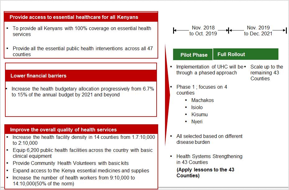 refine and scale up the programme to the rest of the Counties over the next 18 months. Chart 2.3: Achieving 100 percent Universal Health Coverage 102.