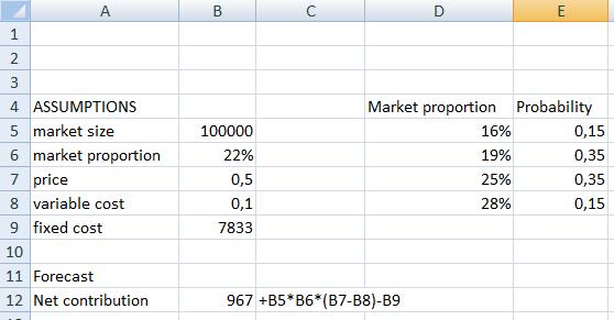 DECISION SUPPORT MODELS @ Risk handout Simulating Spreadsheet models using @RISK 1. Step 1 1.1. Open Excel and @RISK enabling any macros if prompted 1.2. There are four on-line help options available.