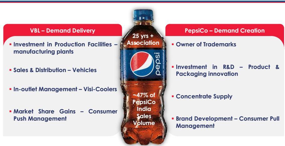 Symbiotic Relationship with PepsiCo