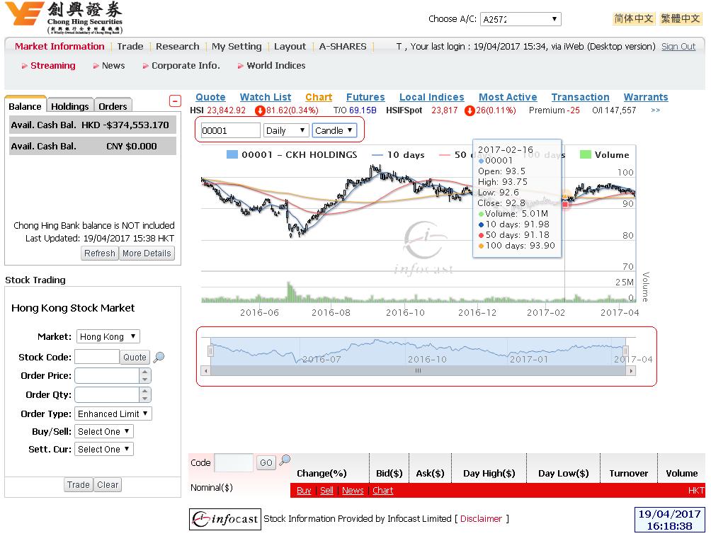 6.2 Chart Input stock code, then the corresponding charts of the selected stock will be shown.
