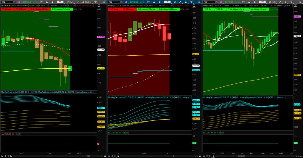 NQ Watch VIDEO RECAP for upside and downside areas for support and resistance.