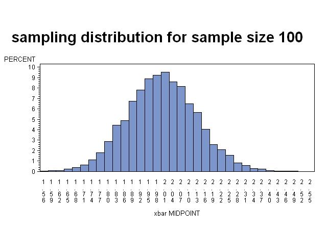 sample size