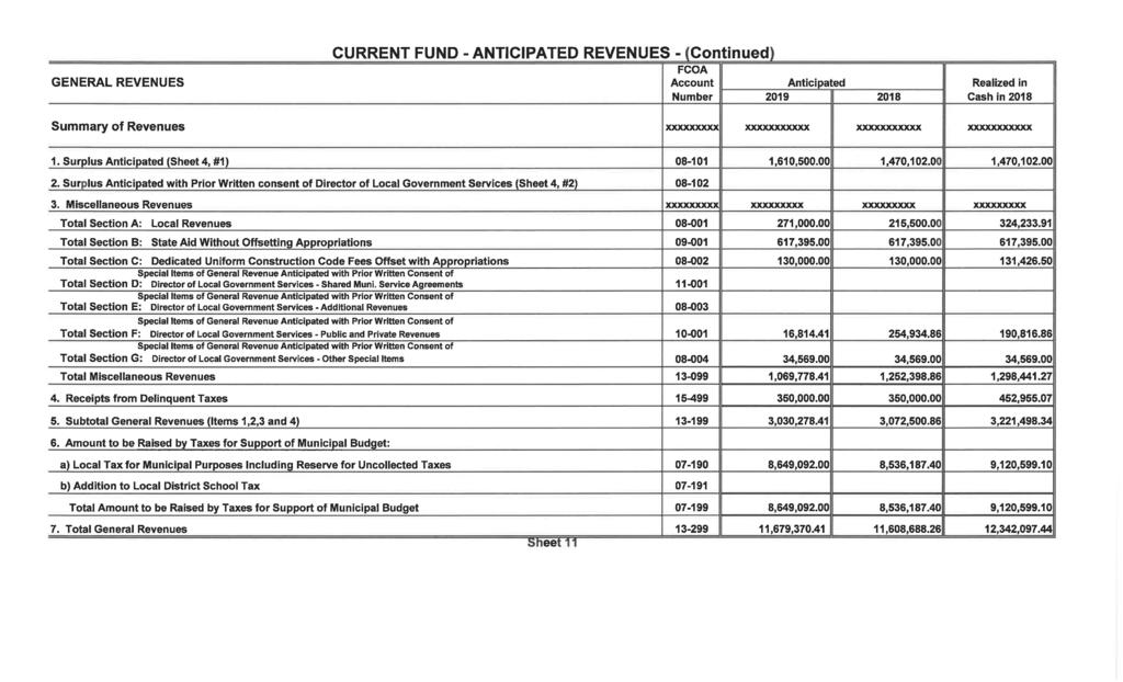 CURRENT FUND - ANTICIPATED REVENUES - (Continued) FCOA GENERAL REVENUES Account Anticipated Realized in Number 2019 2018 Cash in 2018 Summary of Revenues xxxxxxxxx xxxxxxxxxxx xxxxxxxxxxx xxxxxxxxxxx