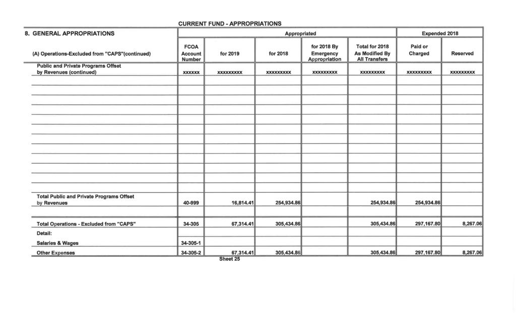 CURRENT FUND -APPROPRIATIONS 8.