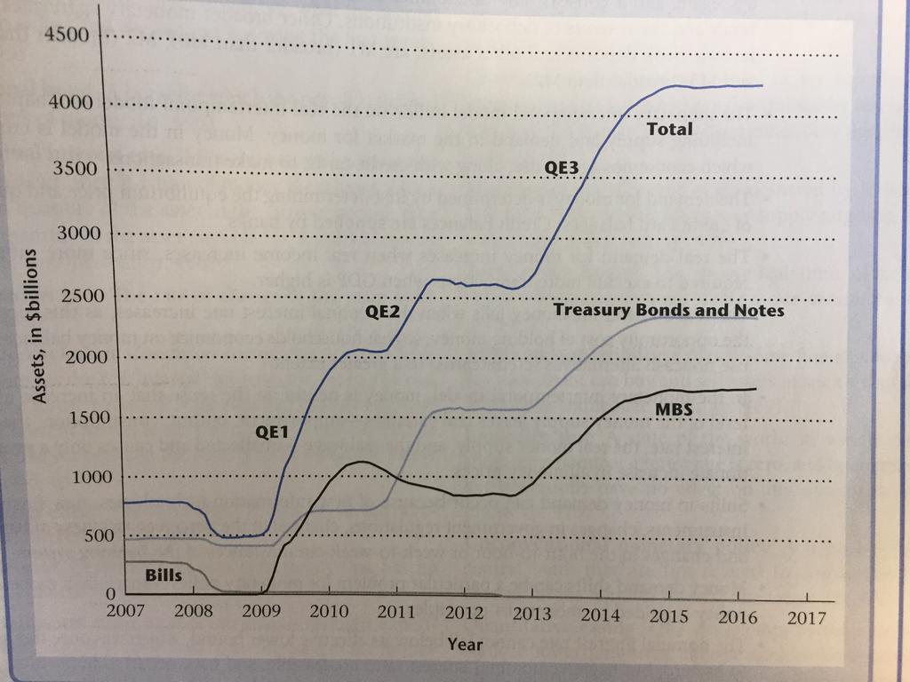 Liquidity Trap - Quantitative Easing (cont.) J.