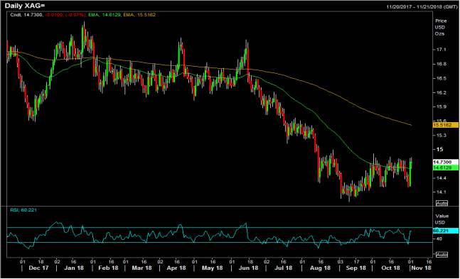 MCX SILVER DAILY