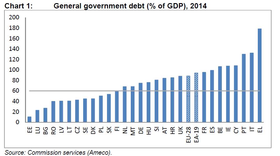 1 - EU's economic challenges (1/3) The general government debt