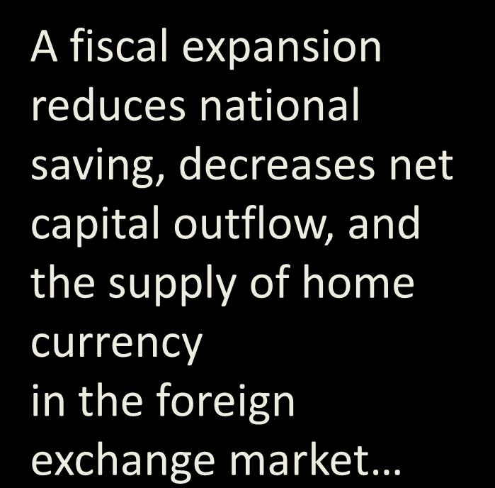 1. Fiscal policy at home A fiscal expansion reduces national saving,
