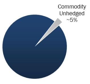 15 billion dropdown Estimated 2014 Commodity Sensitivities Commodity Amount of Change Impact to