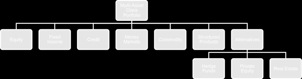 1. Introduction Multi-asset class (MAC) portfolios are an integral component of asset-manager, asset-owner and hedge-fund investment, and comprise a broad set of assets that include equities, fixed