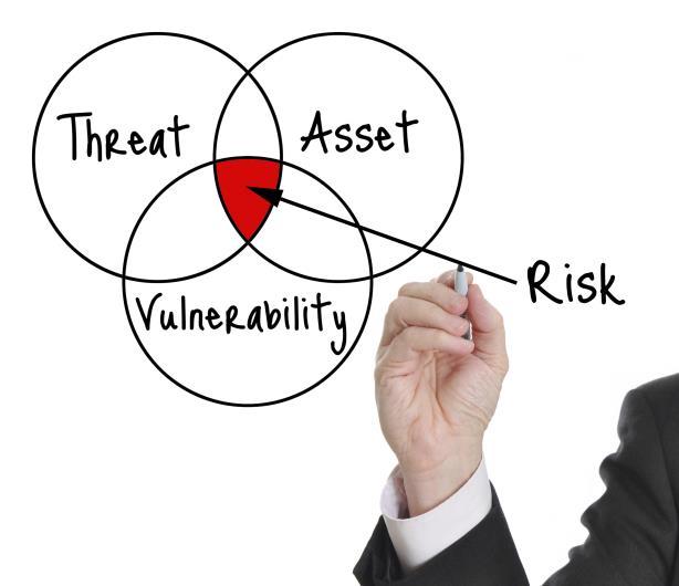 Adaptation Process Considerations Organizations manage risk by identifying it, analyzing it, and then evaluating whether the risk should be modified by risk treatment.