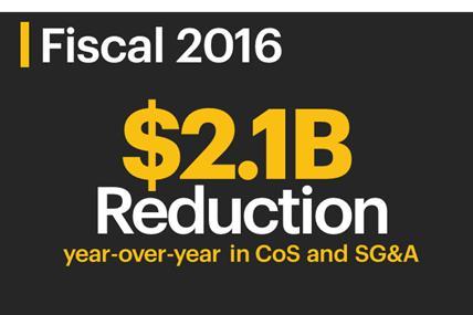 Cost of services (CoS) of $1.7 billion for the quarter decreased $509 million year-over-year and $189 million sequentially.