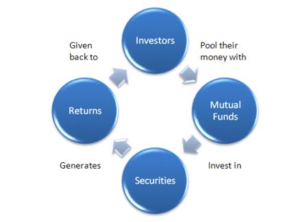 Mutual Funds View Point Stability Rating Table of Contents Assets Under Management Share Number of Funds MTBs and