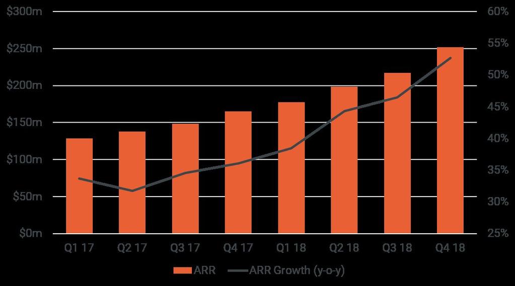 Annualized Recurring Revenue ARR - We define ARR as the annualized
