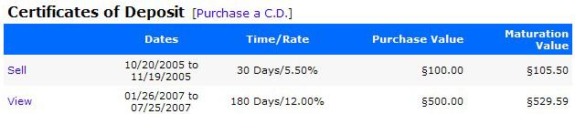 This date may be 30, 60 or 90 days (and perhaps even longer) from the date you bought the CD the longer the time, the higher the interest rate the CD will pay.