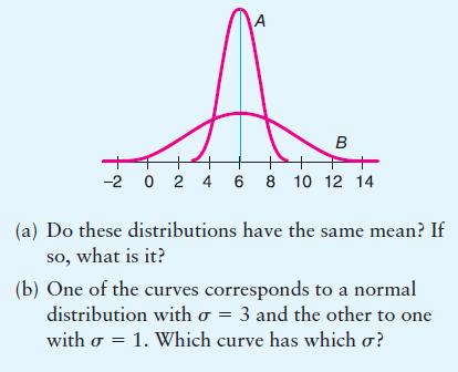 Examples Some Facts to Realize About Normal Curves: 1) The mean and standard deviation have no influence on each other.