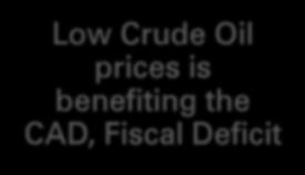 Low Crude Oil prices