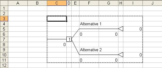 94 Chapter 6 Decision Trees Using TreePlan its upper left corner at the selected cell. For example, the figure below shows the initial tree when cell C is selected before creating the new tree.