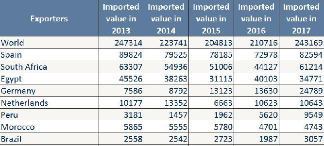 PSI and SI - UK imports under EU GSP, GSP+ and DFQF imports might be taken into account for calculation of PSI or substantial interest?
