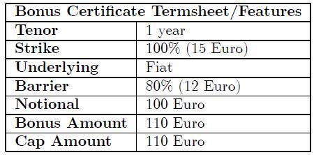 Bonus Cap ICs Let us make an example of Bonus Cap Certificate with European Barrier (with Bonus = Cap which is quite typical although non compulsory) If at maturity Fiat is above 12 Euro, the
