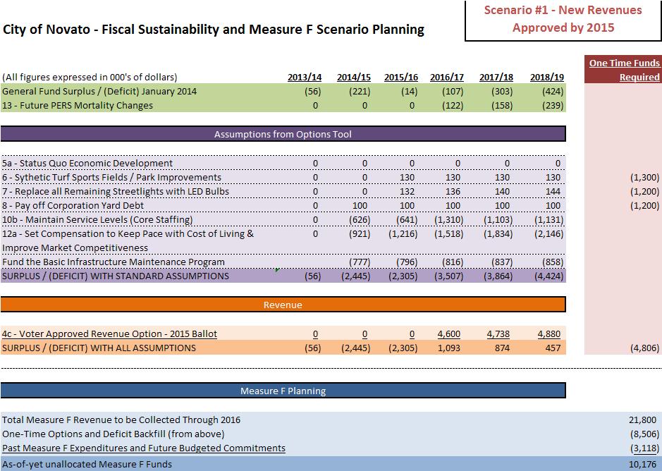 Fiscal Sustainability Plan Page 9 Section 2