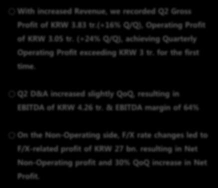 Q2 D&A increased slightly QoQ, resulting in EBITDA of KRW 4.26 tr.