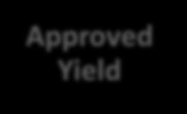Cycle Crops NCT update at least 120 days before application closing date Coverage Approved Yield Commodity Report Continuous coverage letter 60 days before application closing date Producer obtains