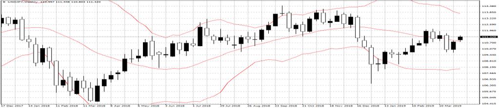 3053 below its 20-DMA which is at US$1.3129. However, RSI and Stochastic are neutral in the short term charts and suggest range-bound trading in the near term.