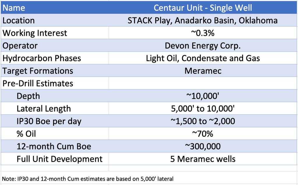 The Company s Working Interest share of the drilling and completion costs is being funded from existing working capital and future net revenue from these wells (expected in Q4 of 2019) will therefore