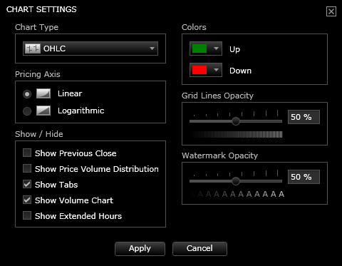 14 Customize your charting experience 1 1. Time periods use to view price and volume for a security from today to 30 years, coupled with a range of frequencies 2.