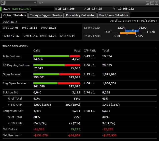 Option Statistics View the Volatility section to see multiple measures of both implied and historical