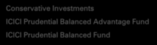 Prudential Balanced Fund Investors may invest in these funds to benefit from